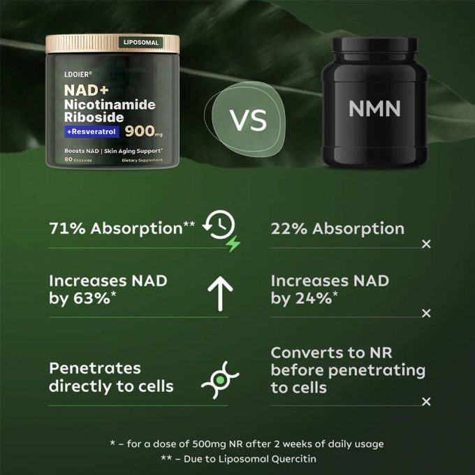 Ldoier NAD+ Supplement for SkinAging Support, Energy, and Focus - 80 Count - Bathroom