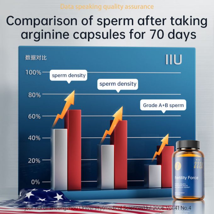 Nitric Oxide Supplement with L-Arginine – Heart & Athletic Performance Booster – Lab-Tested Purity