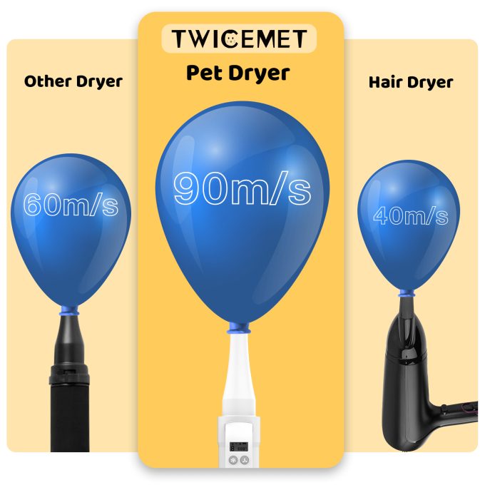 Pet Dog Dryer, 4-in-1 Dog Hair Dryer with Smart Heat-insulated Handle