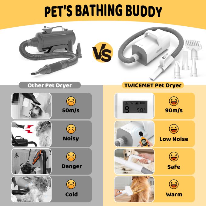 Pet Dog Dryer, 4-in-1 Dog Hair Dryer with Smart Heat-insulated Handle